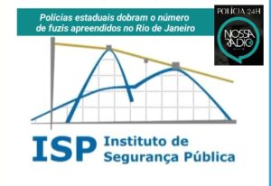 Leia mais sobre o artigo Polícias estaduais dobram o número de fuzis apreendidos no Rio de Janeiro