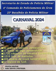 Leia mais sobre o artigo 25ºBPM DIVULGA ÍNDICES DE CRIMINALIDADE DO PERÍODO DE CARNAVAL E DESTACA IMPORTANTES REDUÇÕES DE ROUBOS E FURTOS NA REGIÃO DOS LAGOS EM RELAÇÃO AO ANO PASSADO