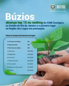 Leia mais sobre o artigo Búzios alcança top 15 no ranking do ICMS Ecológico no Estado do Rio de Janeiro e o primeiro lugar na Região dos Lagos em pontuação