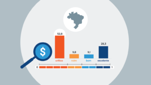 Leia mais sobre o artigo 25% das cidades não criam riqueza para custear própria existência