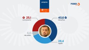 Leia mais sobre o artigo 56% dos cariocas aprovam governo de Cláudio Castro, diz pesquisa.