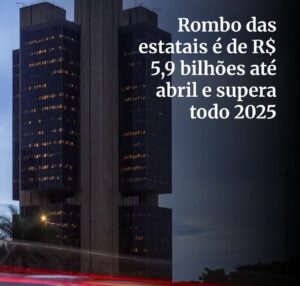 Leia mais sobre o artigo Rombo das Estatais é de R$ 5,9 bilhões até abril e supera todo 2025