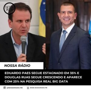 Leia mais sobre o artigo Eduardo Paes segue estagnado em 35% e Douglas Ruas segue crescendo e aparece com 25% na pesquisa Real Big Data