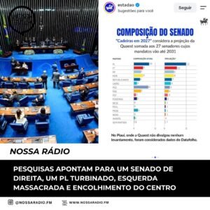 Leia mais sobre o artigo Pesquisas apontam para um Senado de direita, um PL turbinado, esquerda massacrada e envolvimento do Centro